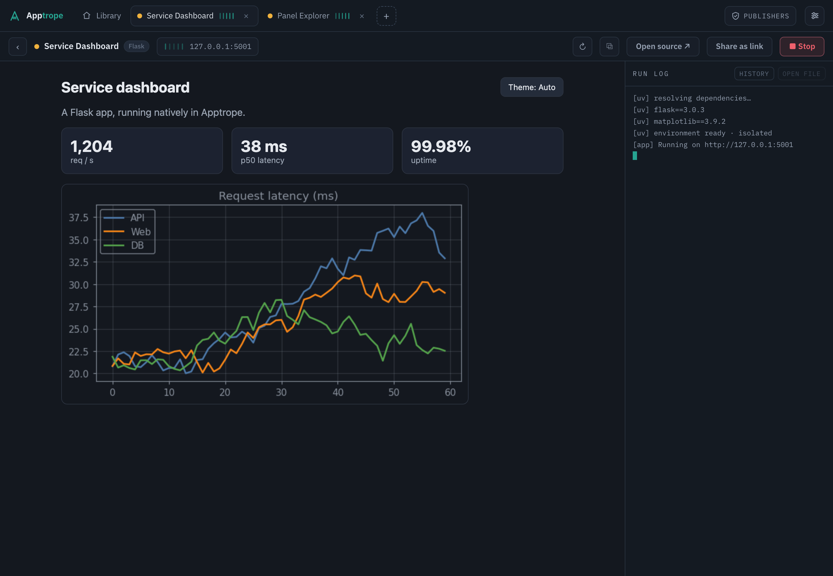 A Flask service dashboard running inside Apptrope