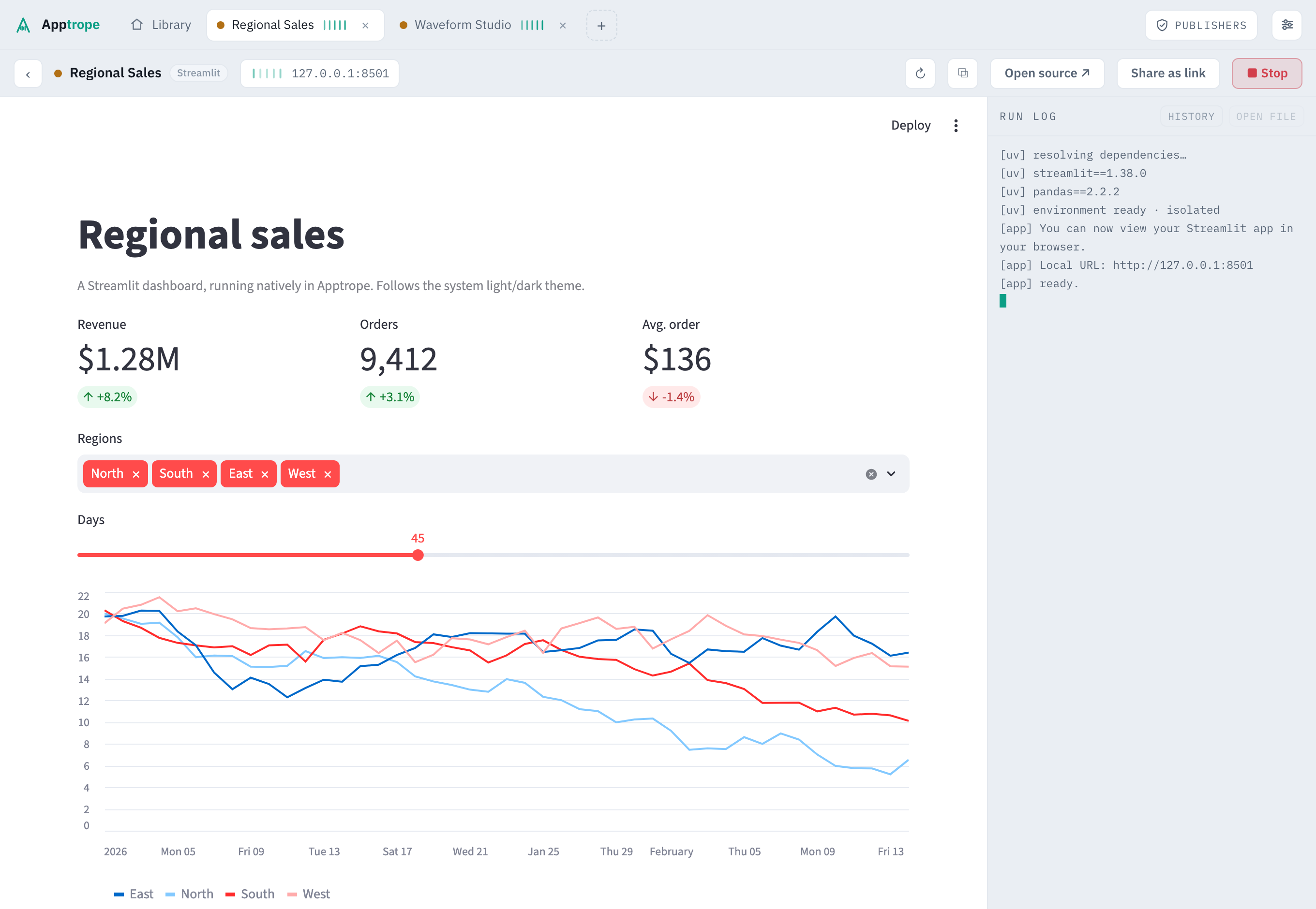 A Streamlit dashboard running inside Apptrope