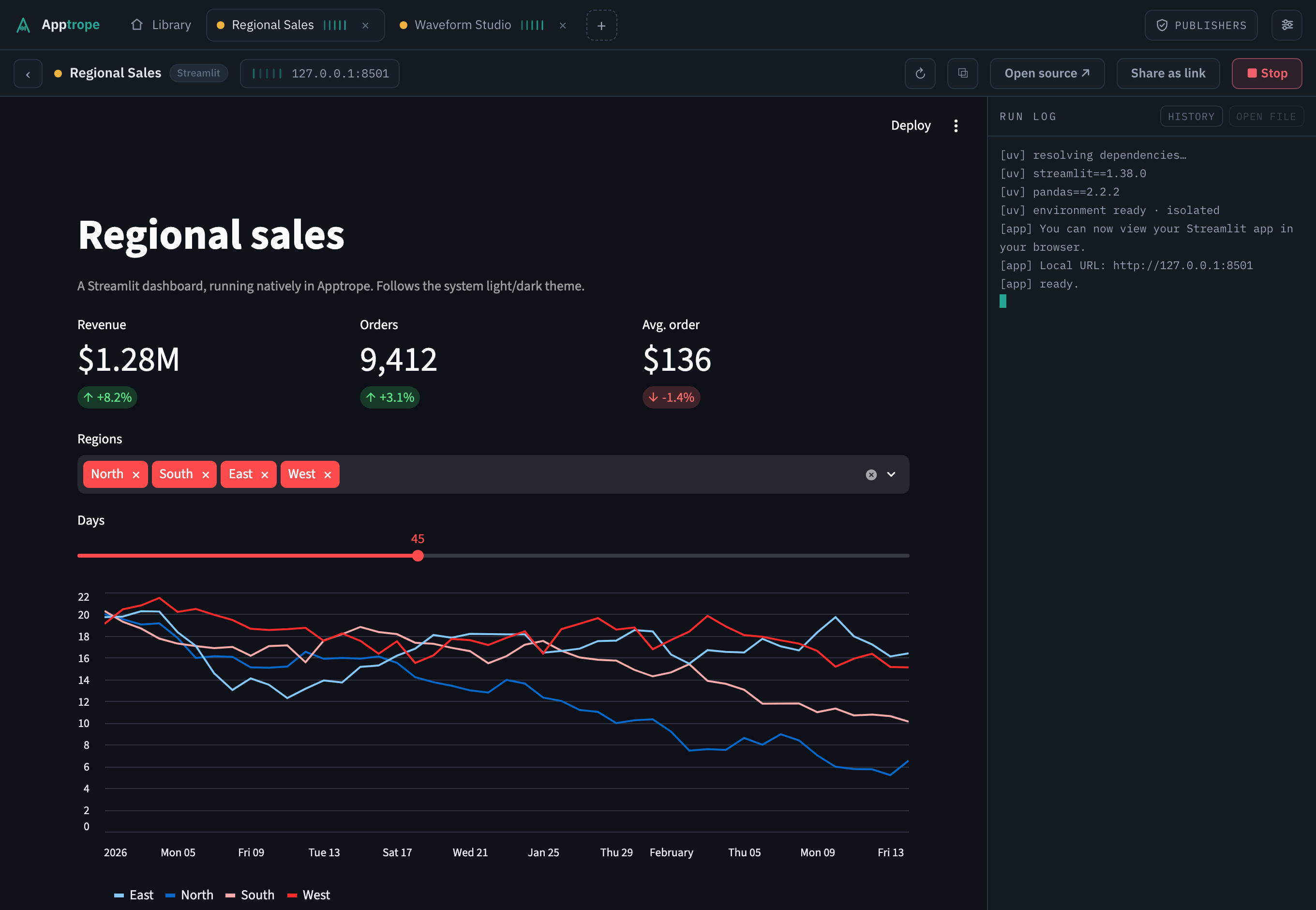 A Streamlit dashboard running inside Apptrope